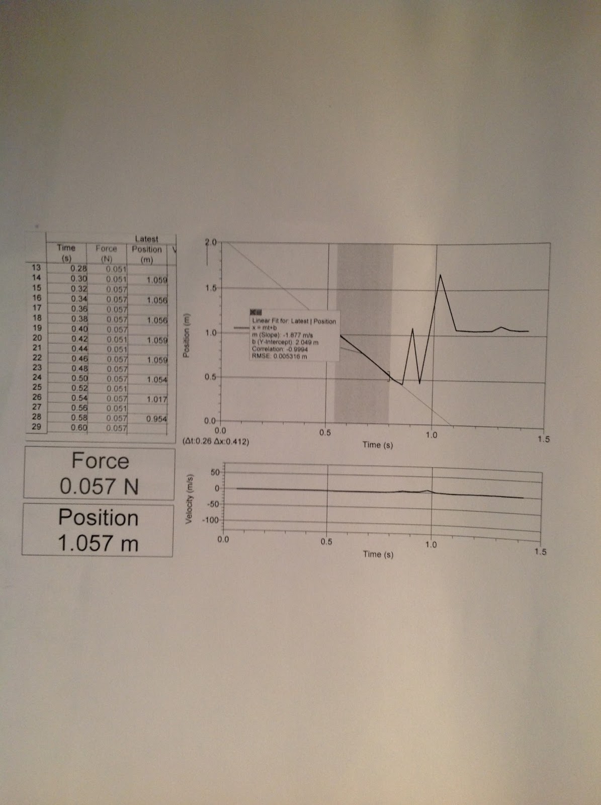 Physics4ARGarcia Drag Force on a Coffee Filter
